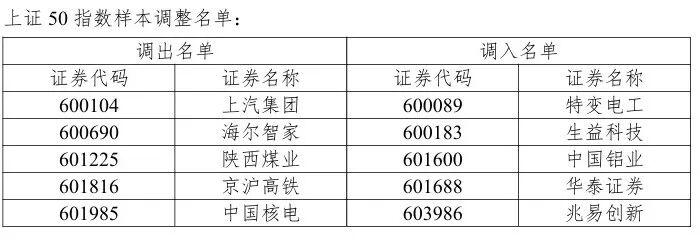图源：上交所
