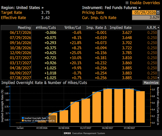 Source: Bloomberg