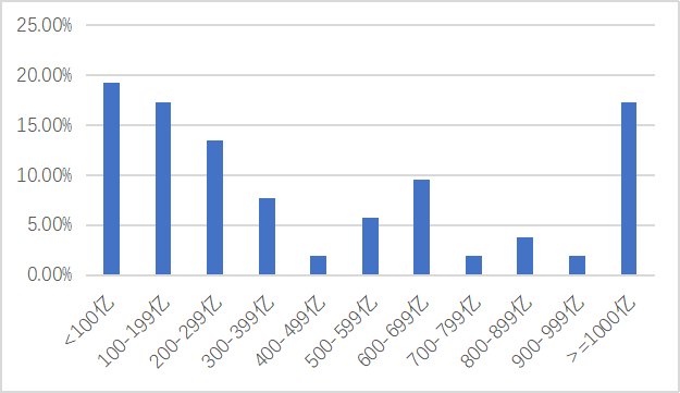 数据来源：Wind，截至2026年5月26日