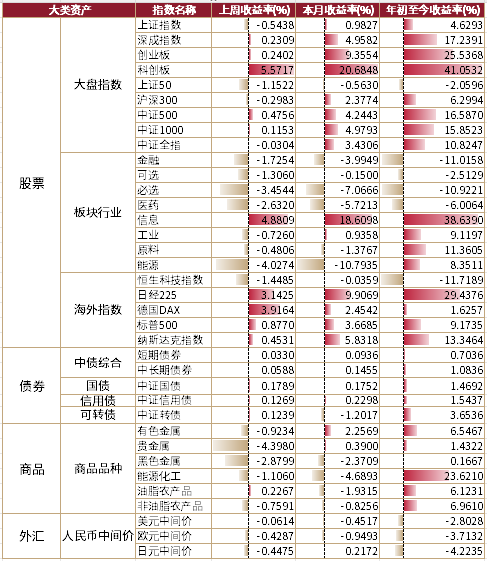 数据来源：WIND，截至时间：2026.05.22