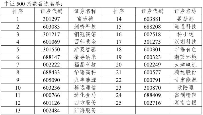 （文章来源：大河财立方）