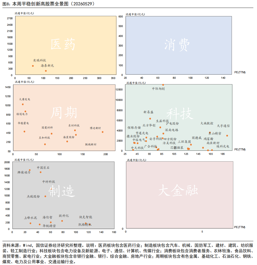 由创新高个股看市场投资热点|股票_新浪财经_新浪网