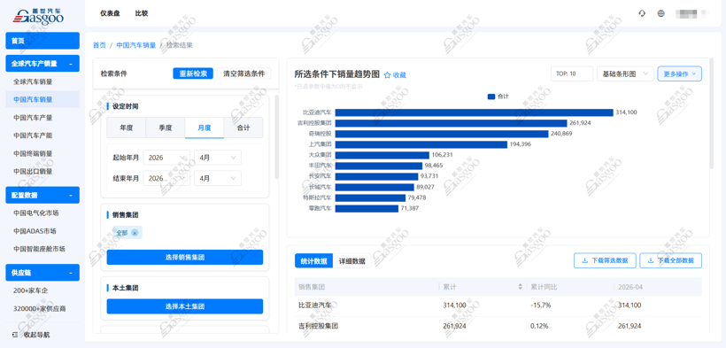 图片来源：盖世全球汽车产业大数据