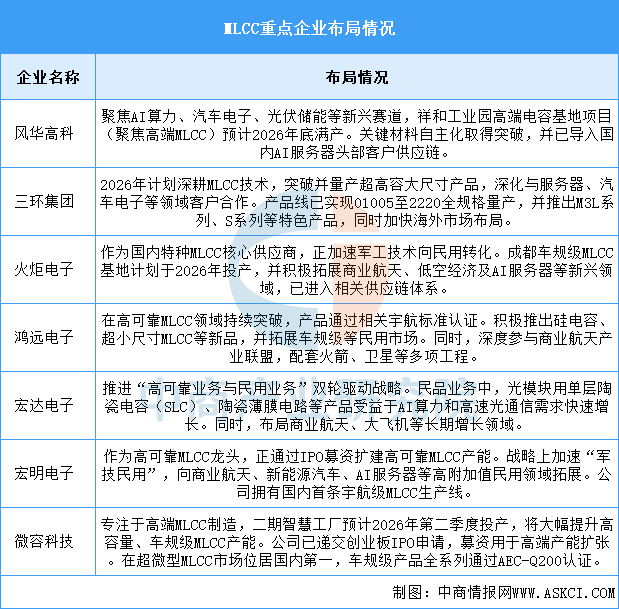 资料来源：中商产业研究院整理
