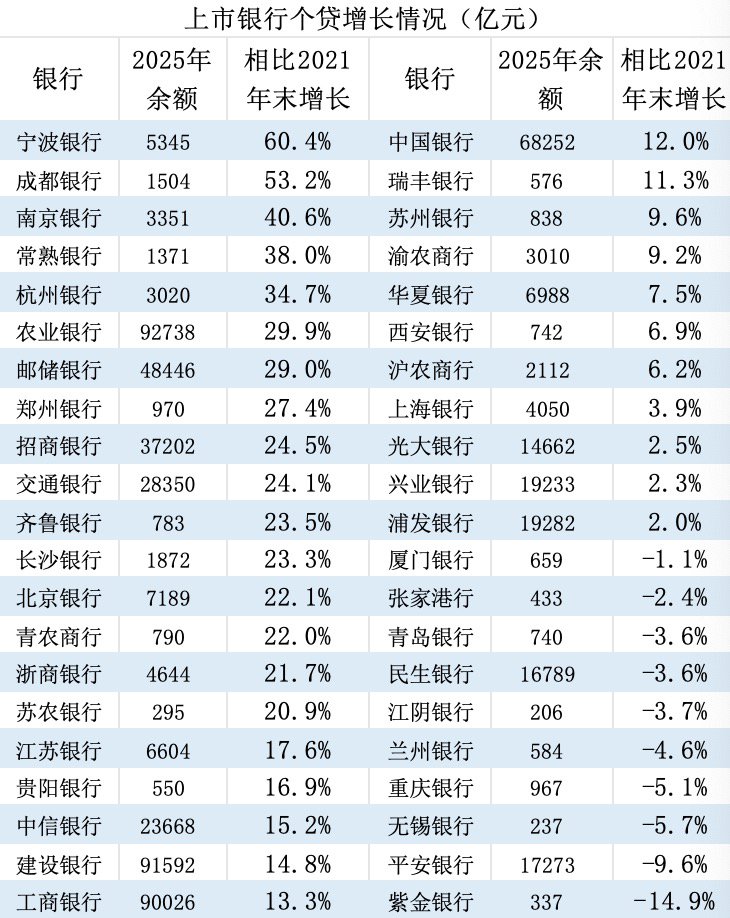 界面新闻记者根据同花顺ifind制表