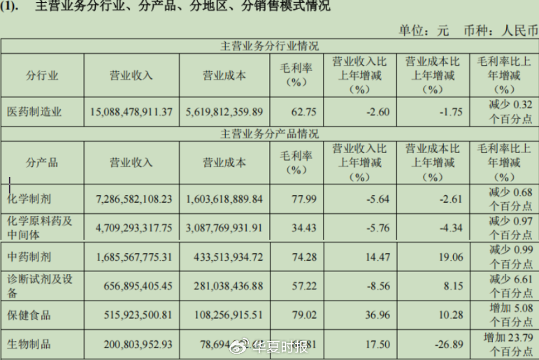 （来源：公司财报）