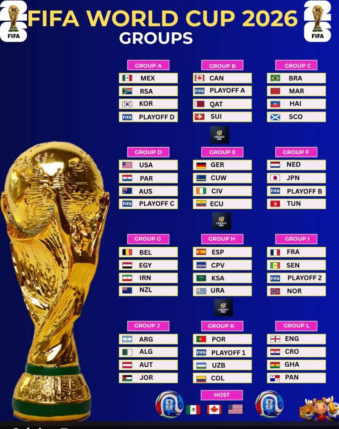 Source: FIFA