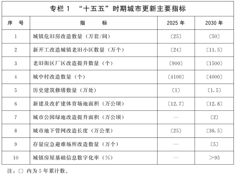 来源：中国政府网