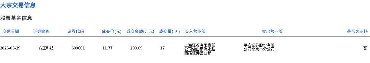 （文章来源：界面新闻）