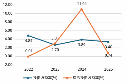来源：偿付能力报告
