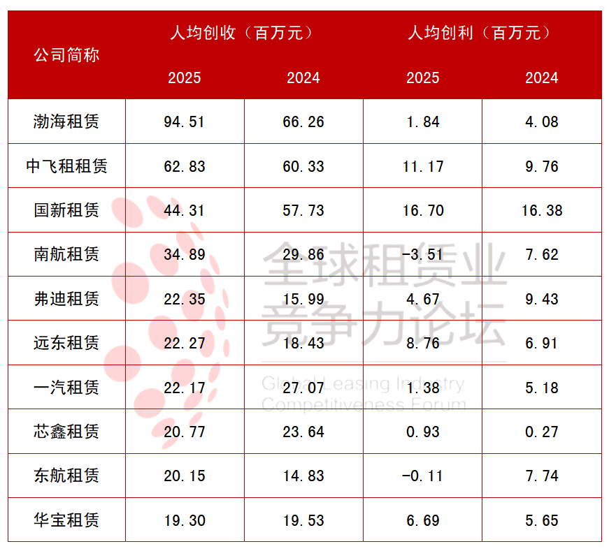 数据来源：