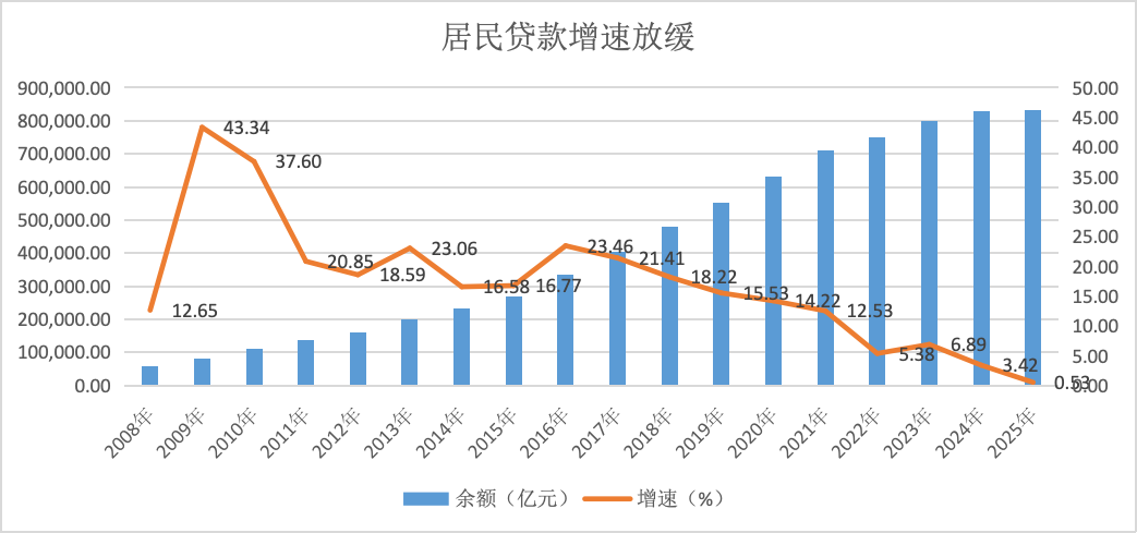 界面新闻记者根据央行、同花顺ifind数据制图