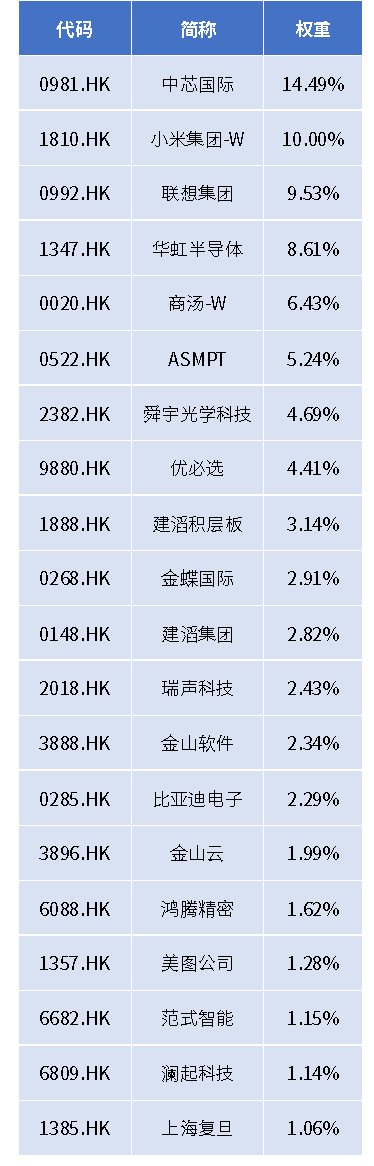 数据来源：Wind，截至2026年5月26日