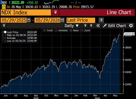 Source: Bloomberg