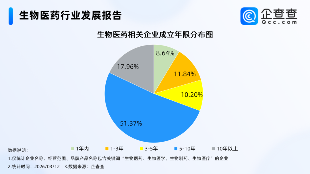 图片来源：企查查