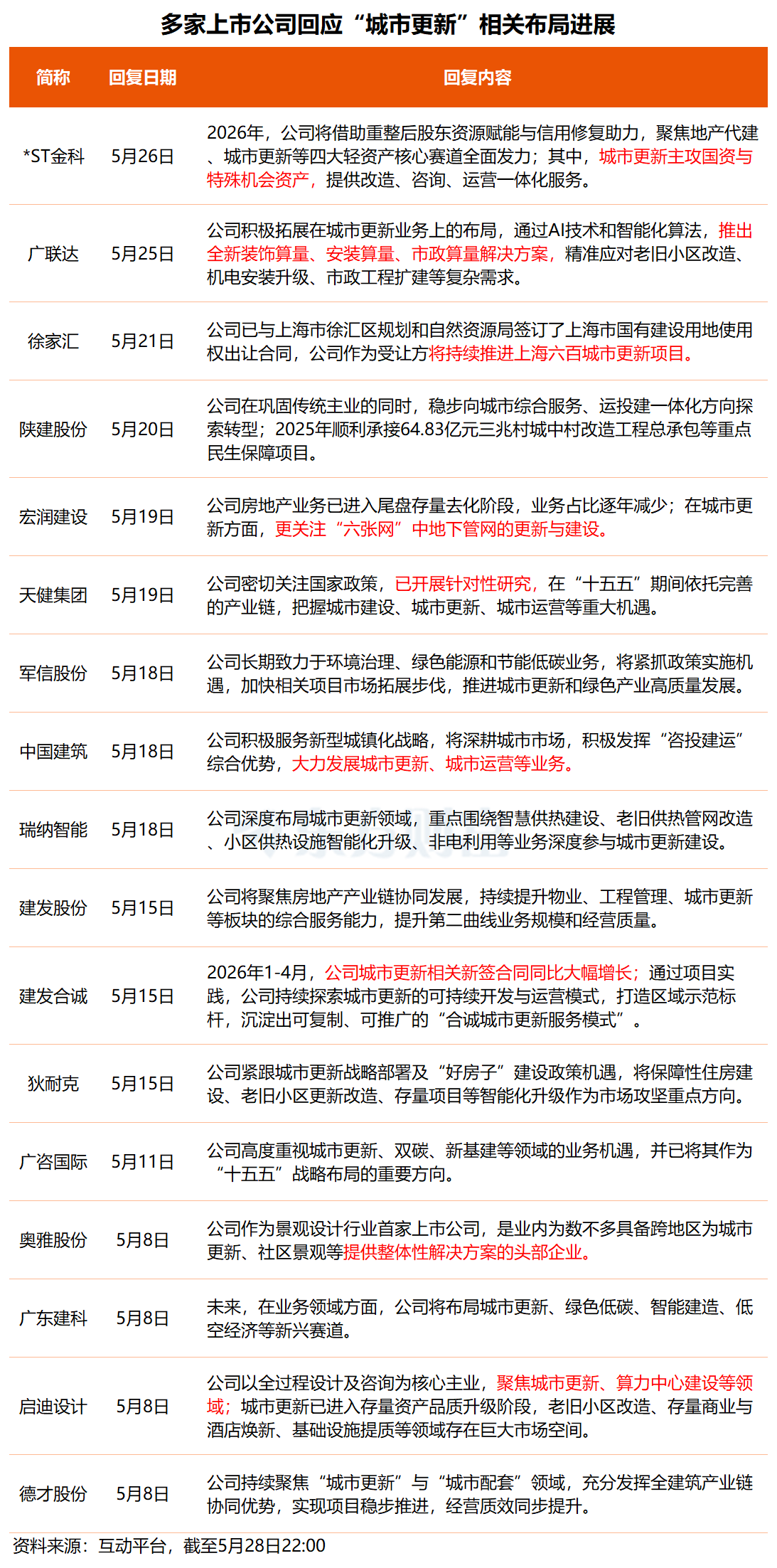 （文章来源：东方财富研究中心）