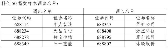 图源：上交所