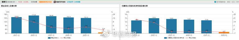 （数据来源：Wind）