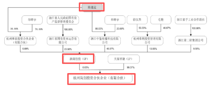 （截图来自公司公告）