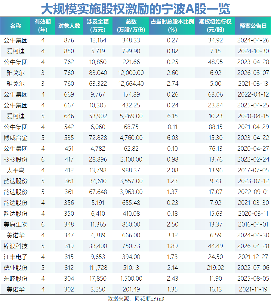 员工股权激励管理