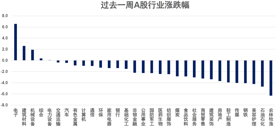 数据来源：宏利基金根据Wind数据整理，截至2026年5月22日。指数走势不预示基金未来表现，基金有风险，投资须谨慎。