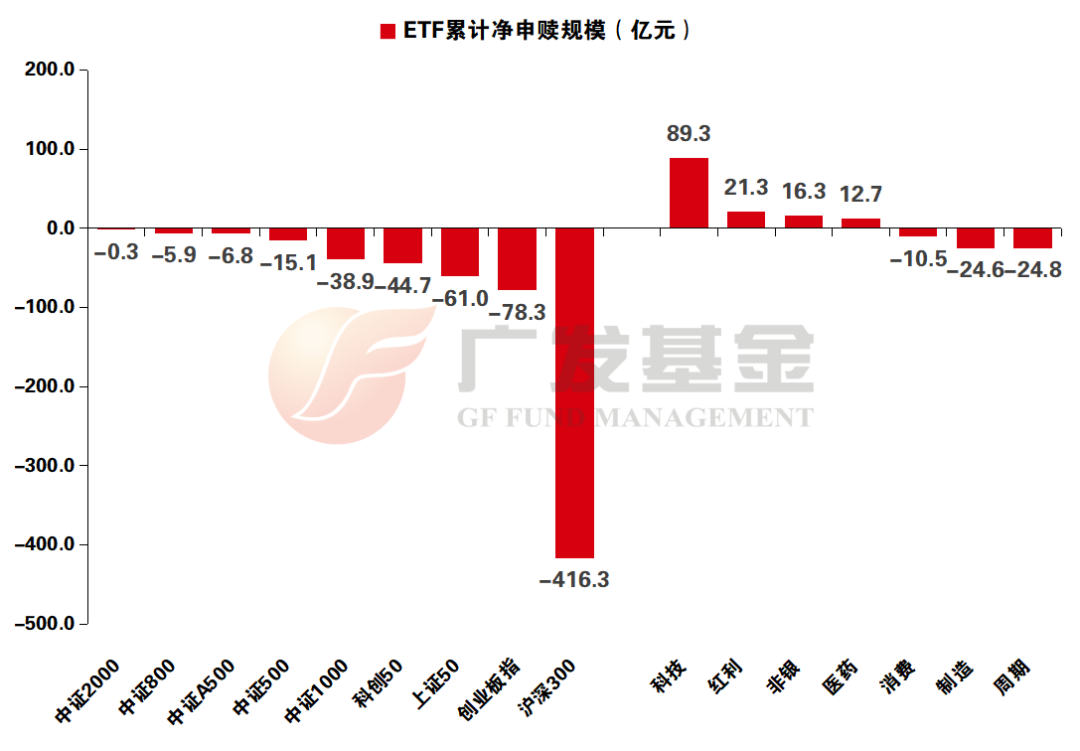 资料来源：Wind，中信证券研究部