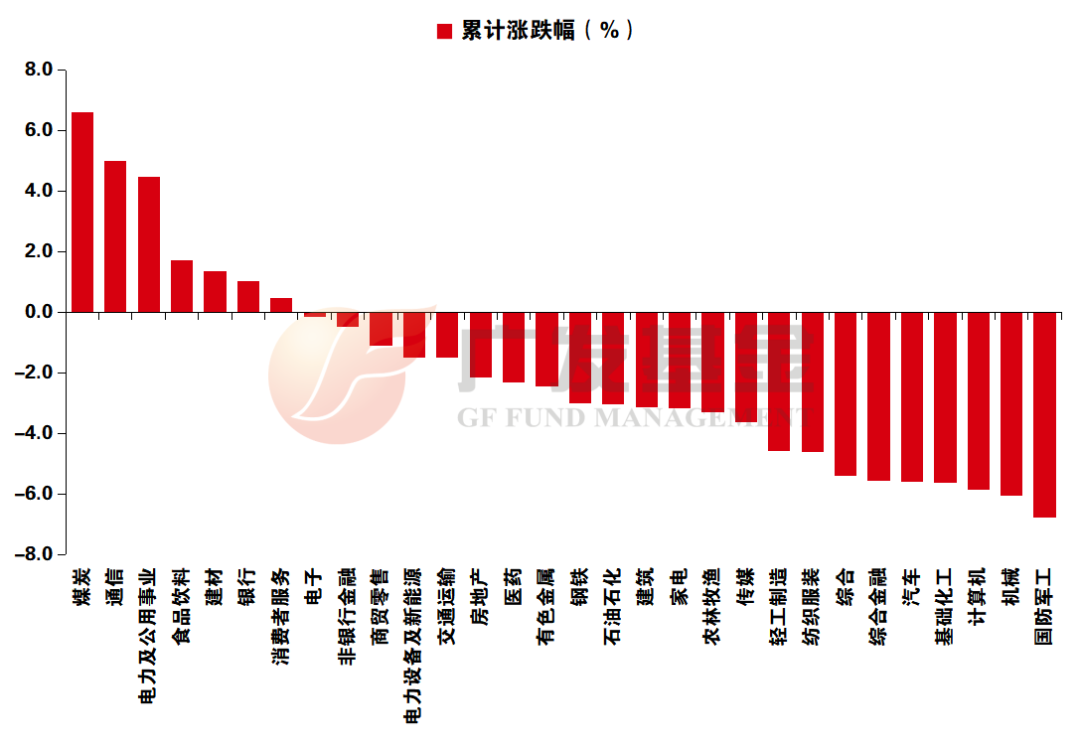 资料来源：Wind，中信证券研究部