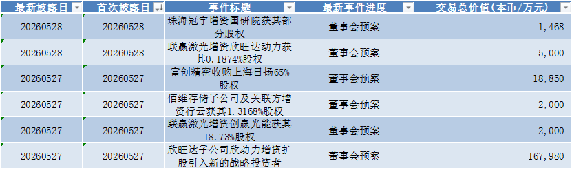 数据来源：Wind，科创板研究中心，星矿数据