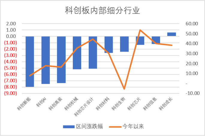 数据来源：Wind，科创板研究中心，星矿数据