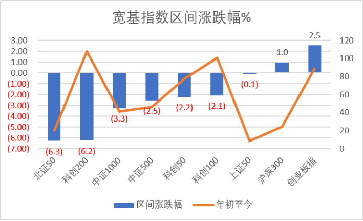 数据来源：Wind，科创板研究中心，星矿数据
