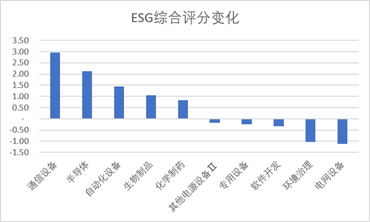 数据来源：Wind，科创板研究中心，星矿数据