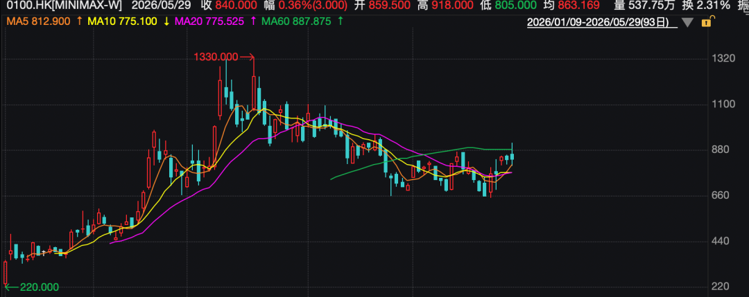 综合自：港交所公告、证监会网站等