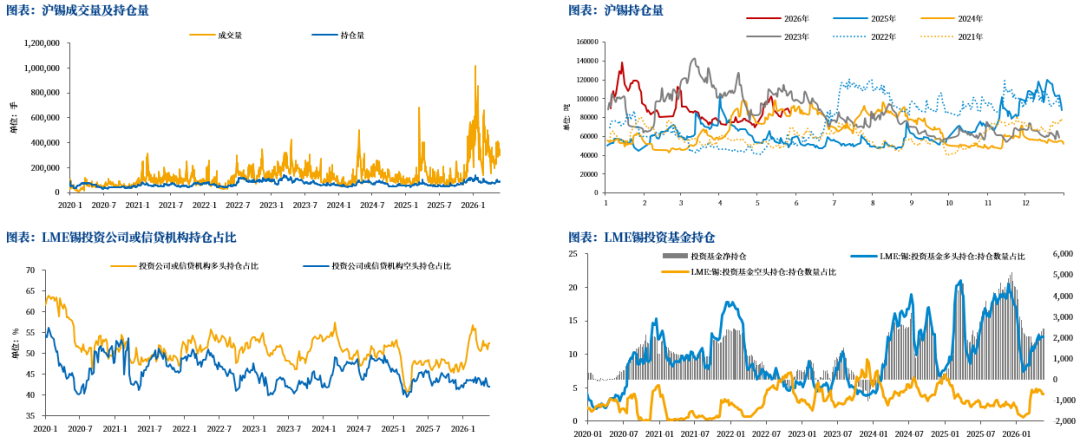 数据来源：SMM，中粮期货研究院整理