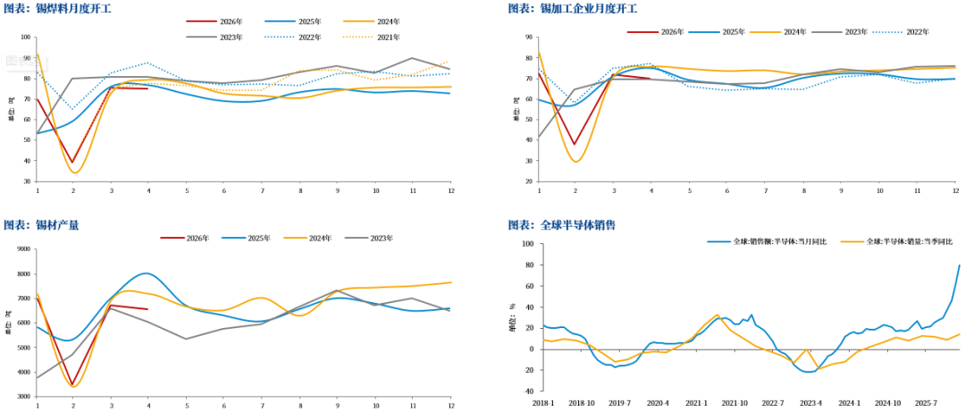 数据来源：钢联，SMM，Wind，中粮期货研究院整理
