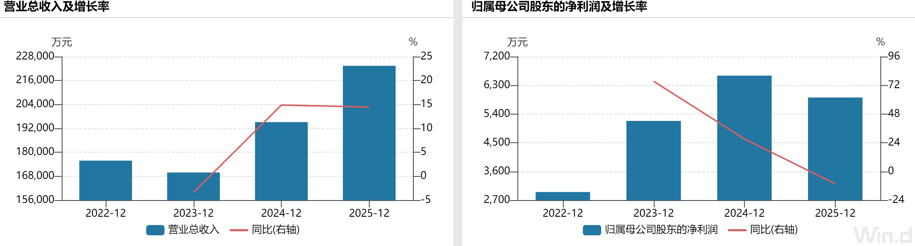 抖音新平台揭秘：也许自助下单，购物体验升级？