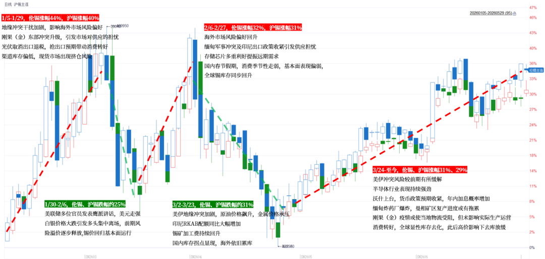 数据来源：iFind，中粮期货研究院整理