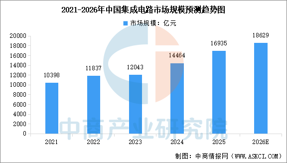 数据来源：中商产业研究院整理