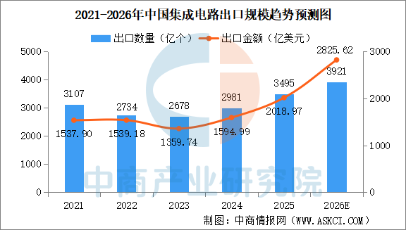 数据来源：中商产业研究院数据库
