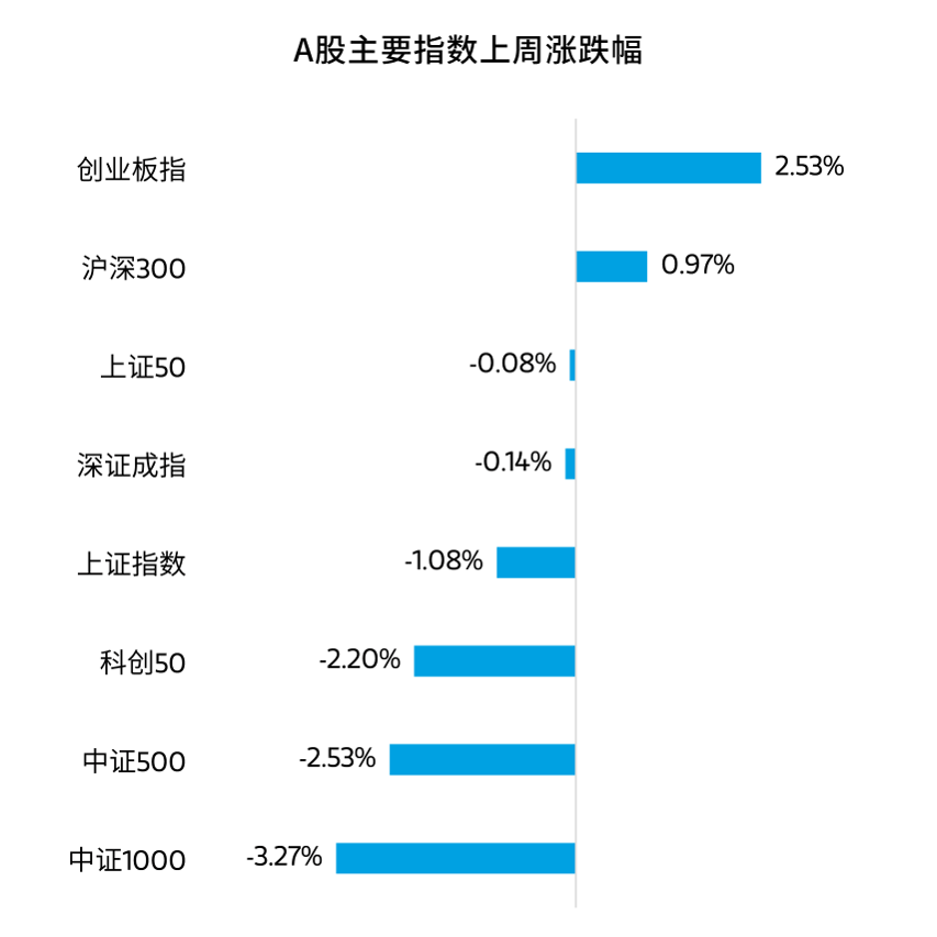 数据来源：