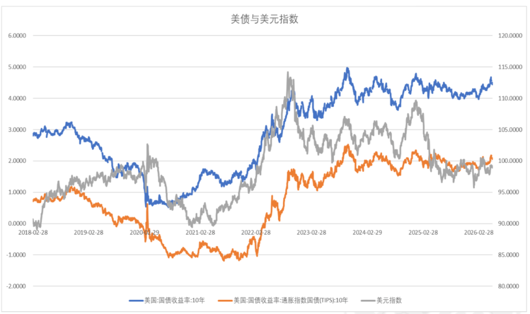 数据来源：Wind