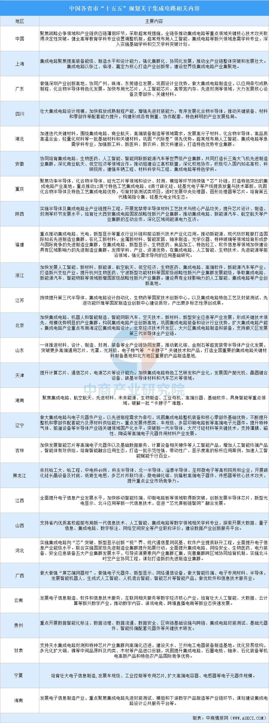 资料来源：中商产业研究院整理