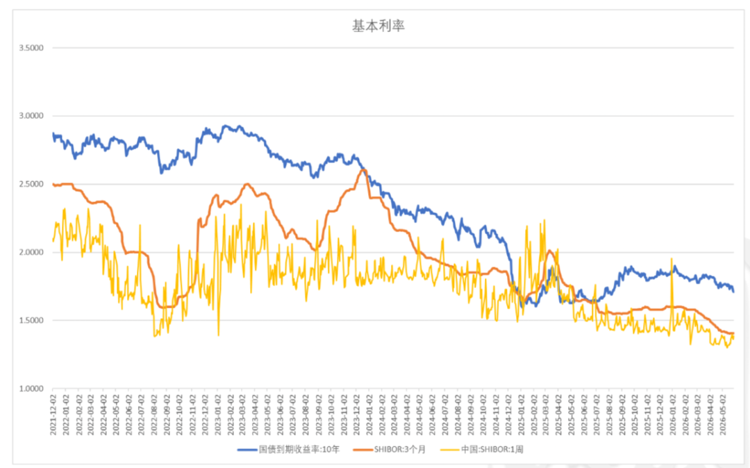 数据来源：Wind