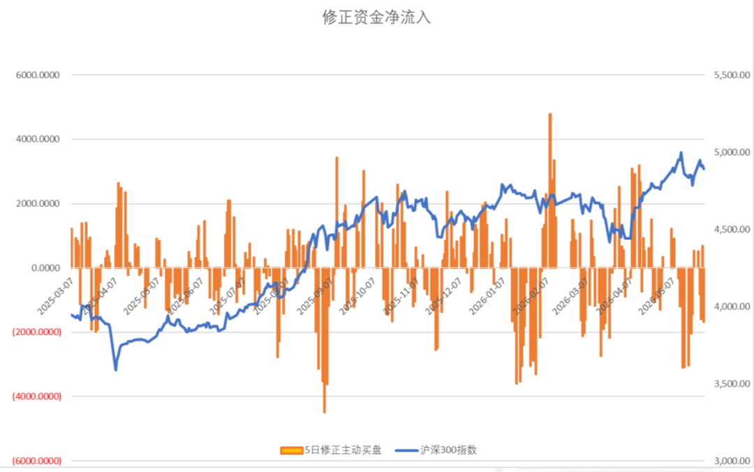  数据来源：Wind