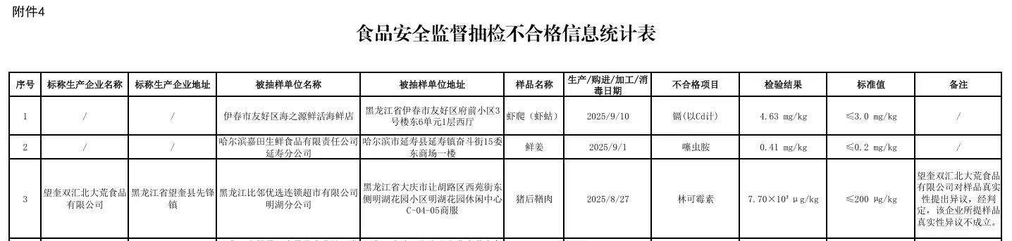 图源：黑龙江省市场监督管理局