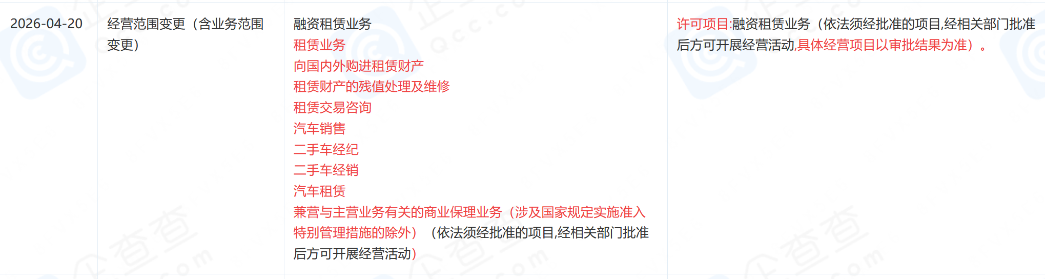 （来源：企查查）