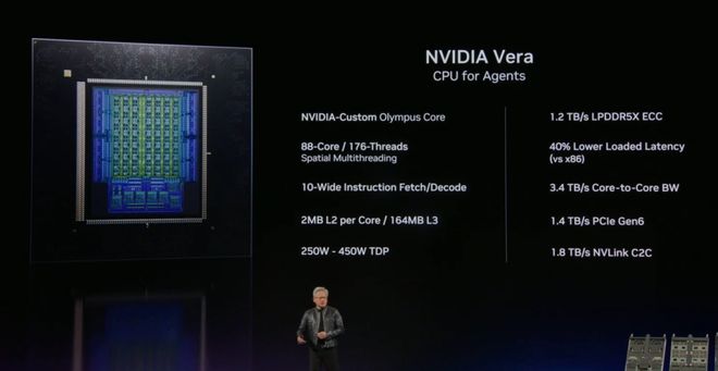 NVIDIA Vera 产品规格｜图片来源：英伟达 GTC 直播