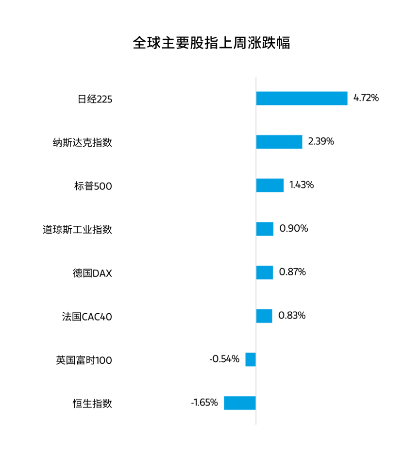 数据来源：