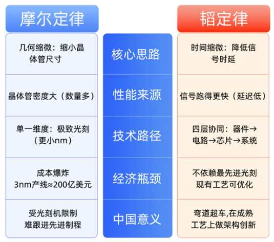 来源：公开资料整理