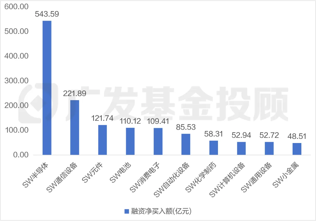 数据来源：Wind，广发基金，统计区间2026.04.01-2026.05.10