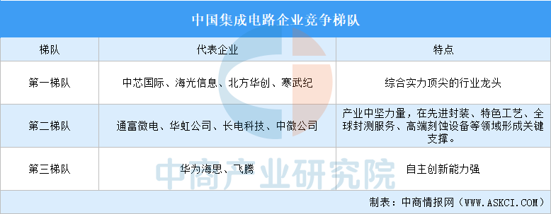资料来源：中商产业研究院整理